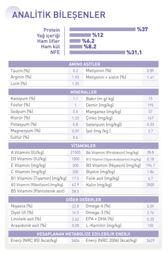 Royal Canin Sterilised 37 Kedi Maması 15 kg - Resim 5