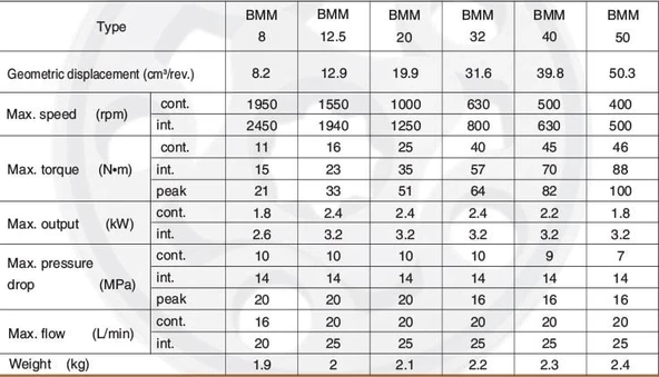 Orbit Hidromotor Serisi BMM - 40 - 3