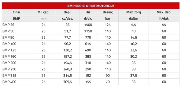 Orbit Hidromotor Serisi BMP - 315 - 3