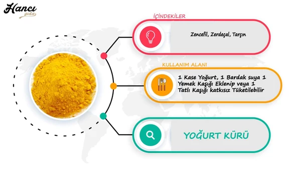Yoğurt Kürü 250g - 3