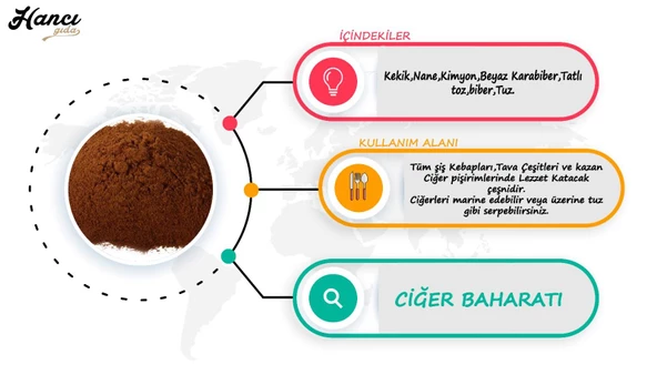 Ciğer Baharatı 250g - 3