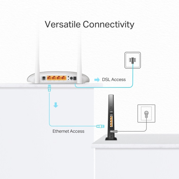 Tp-Link TD-W9950 300 Mbps Kablosuz N VDSL/ADSL/Fiber Modem Router - 5