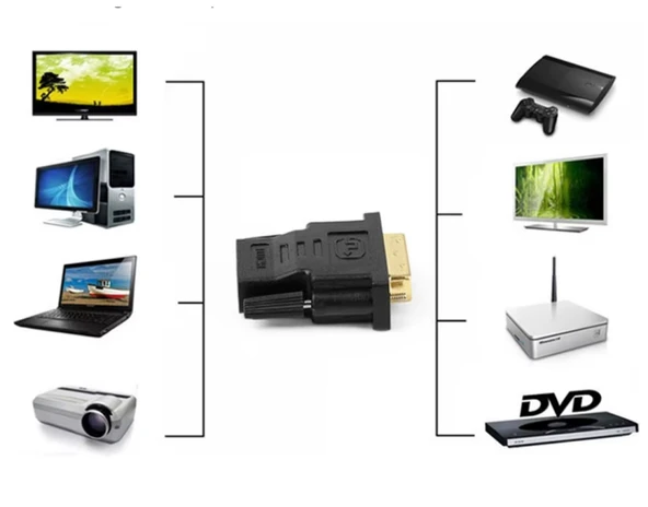 NAVİDATA Dvı 24+5 Erkek To Hdmı Dişi Dönüştürücü Dvı To Hdmı - 3