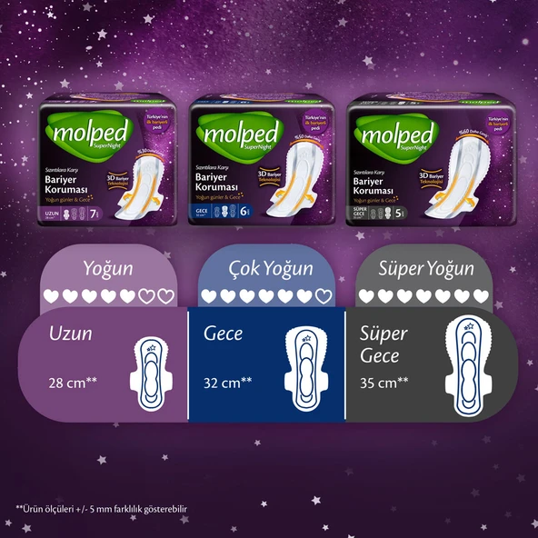 MOLPED AVANTAJLI GÜNDÜZ GECE PAKETİ (PURE&SOFT 46'LI NORMAL + SUPERNIGHT 22'Lİ GECE) - 7