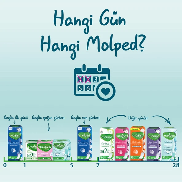 MOLPED EXTRA HİJYEN KARMA PAKET (32'Lİ GECE + 56'LI GÜNLÜK) - 8