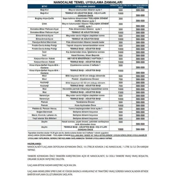 Nano Calne Antifungal Gölge Tozu 5Kg - 4