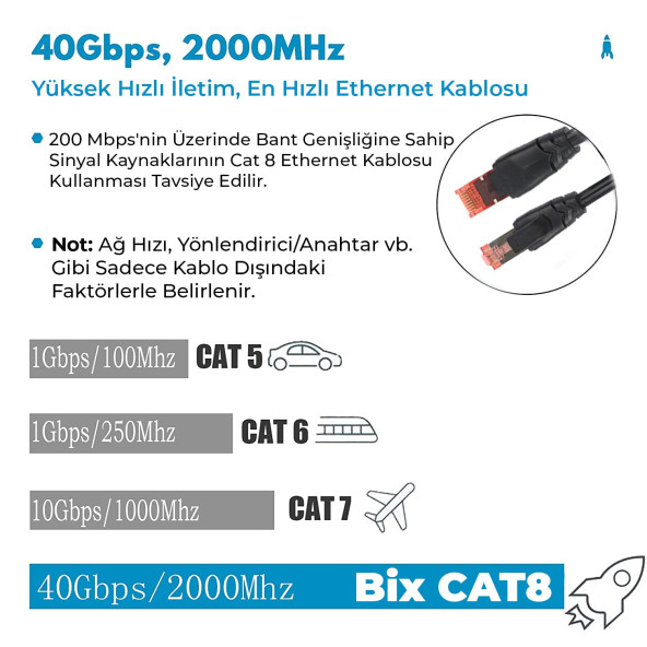 Bix C8S08 CAT 8 Ethernet Kablosu 40Gbps Veri Aktarımı 2000Mhz Bant Genişliği STP Kablo PVC Kaplama 8 Metre OUTLET - 5