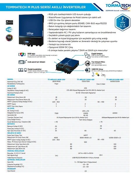 TommaTech MPlus 11K 48V MPPT 1Faz Akıllı İnverter Çevirici İnvertör - Resim 3