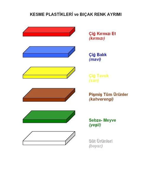 Türkay Polietilen Kesme Tahtası Yeşil 40x30x2cm - 3