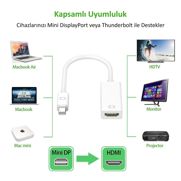 Mini DisplayPort HDMI Çevirici Thunderbold to HDMI Adaptör - 4