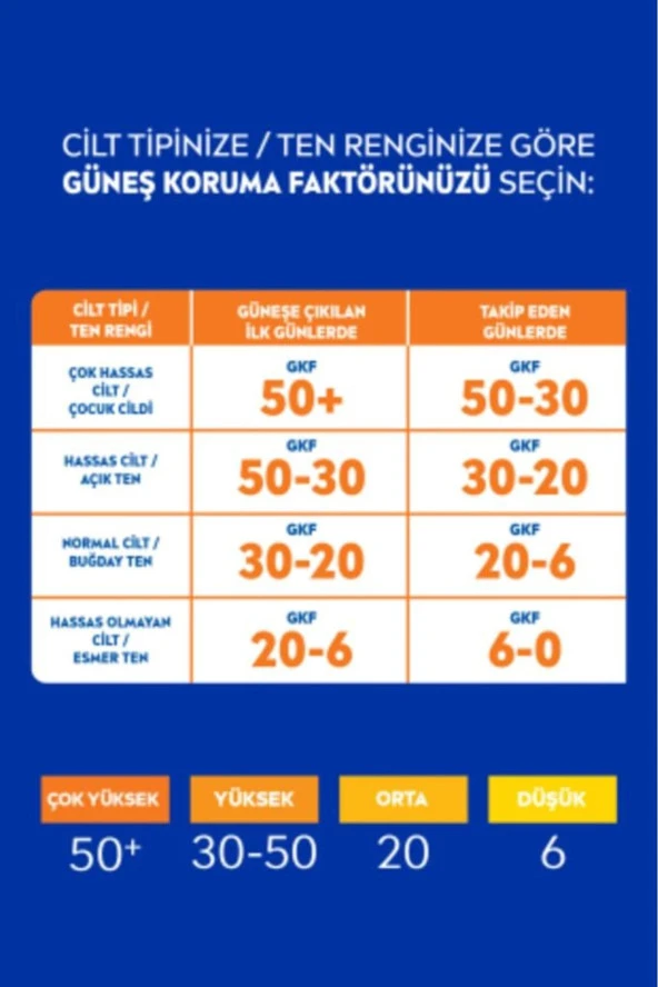 Sun Koruma & Nem Nemlendirici Güneş Losyonu Gkf 30 200 ml