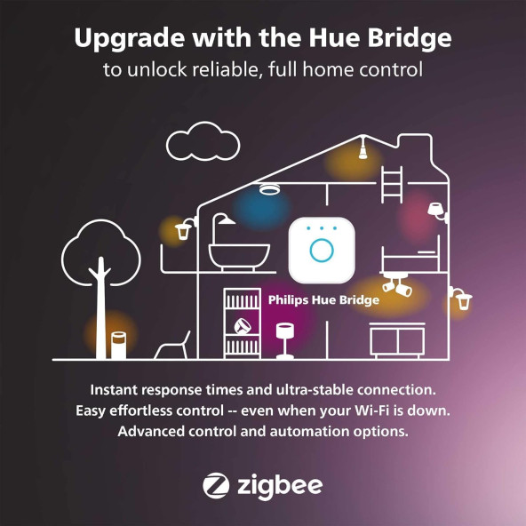 Philips Hue Akıllı LEDşerit, 1 metre, V4 Bluetooth özellikli, Ekleme/Uzatma şeridi - 9