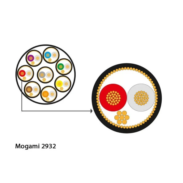 Mogami Bo25m25m3 | 3mt - 5