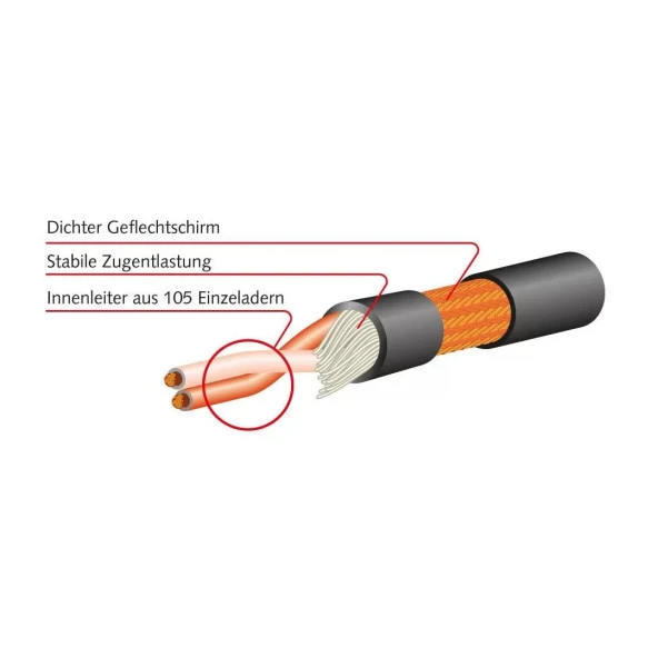 Mogami Rcaxlrms0300bl | 5mt - 2