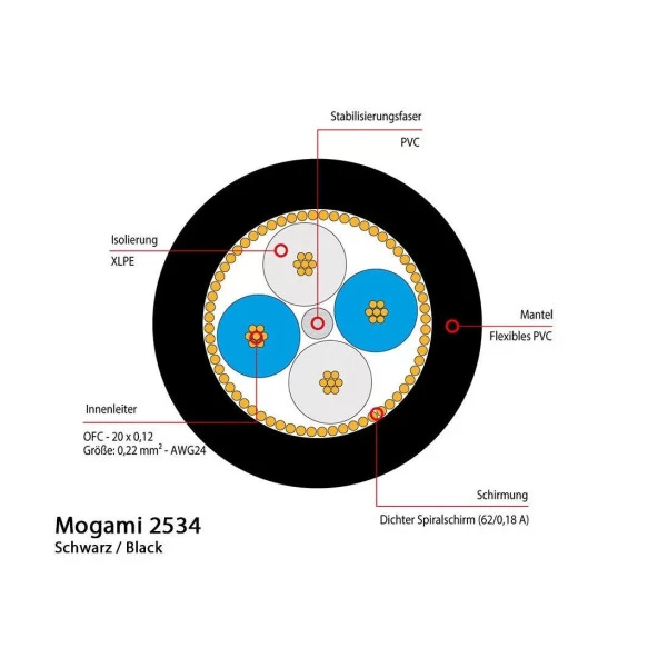 Mogami Gold Trs-xlrf | 5mt - 4