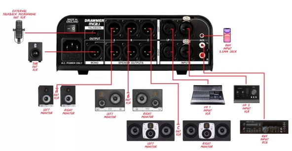 Drawmer Mc2.1 - Monitor Controller