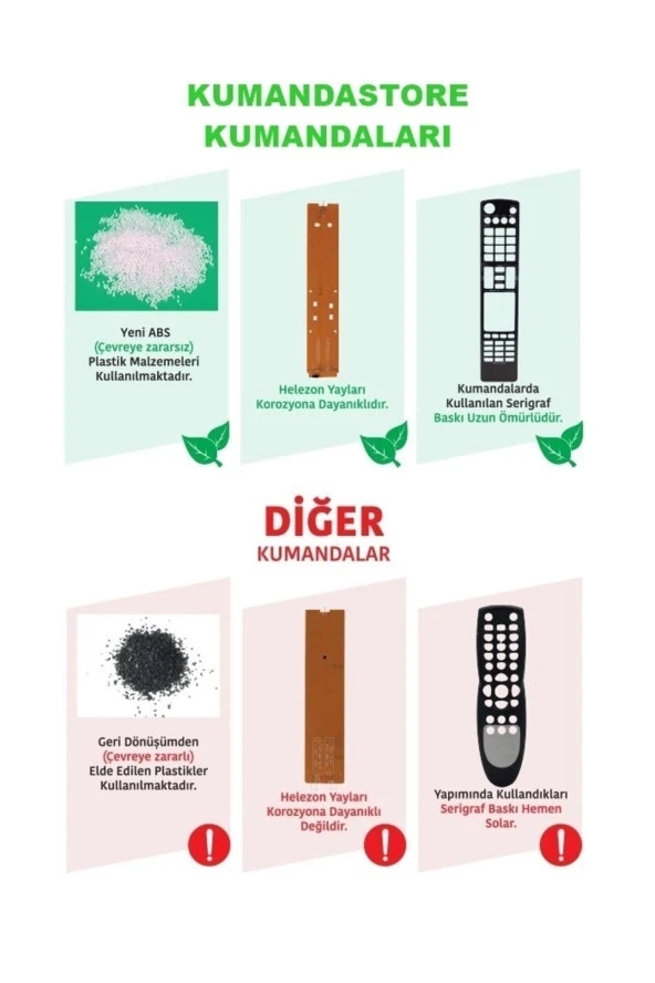 Grundig Android Led Tv Kumandası - Resim 3