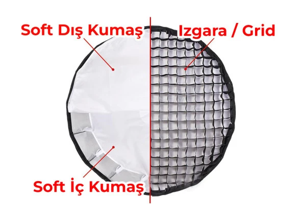 GDX HD-200W + 70 Parabolic Gridli Softbox Bebek Çekim Seti - 4