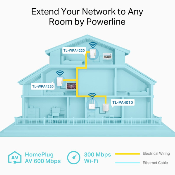 TP-Link TL-WPA4220T KIT 300 Mbps 2.4 Ghz Menzil Genişletici Powerline Kiti 3'lü - 7