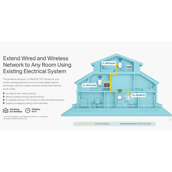 TP-Link TL-WPA4220T KIT 300 Mbps 2.4 Ghz Menzil Genişletici Powerline Kiti 3'lü - 8