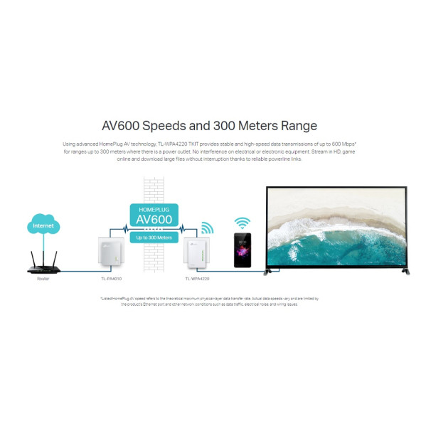 TP-Link TL-WPA4220T KIT 300 Mbps 2.4 Ghz Menzil Genişletici Powerline Kiti 3'lü - 10