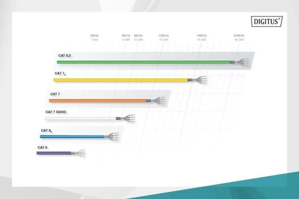 DIGITUS Zirhli Patch Kablo Cat6A Siyah 3m DK-1644-A-030/BL - Resim 3