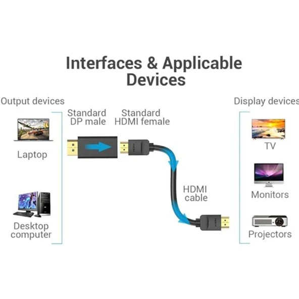 Vention Display Port Hdmi Çevirici Displayport Erkek Hdmi Dişi 4K - 2
