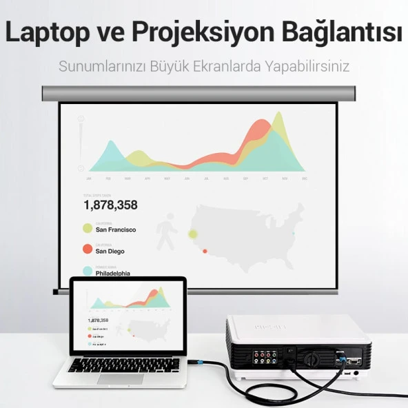 Vention 3m Hdmi Kablo Full Hd Görüntü 4K - 5