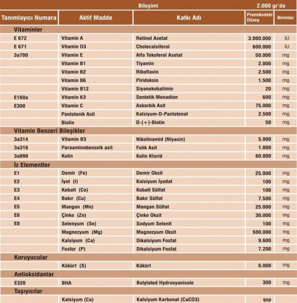 Revitamin Horse Atlar için Vitamin ve Mineral Takviyeli Hayvan Yem Katkısı 10 Kg - 4