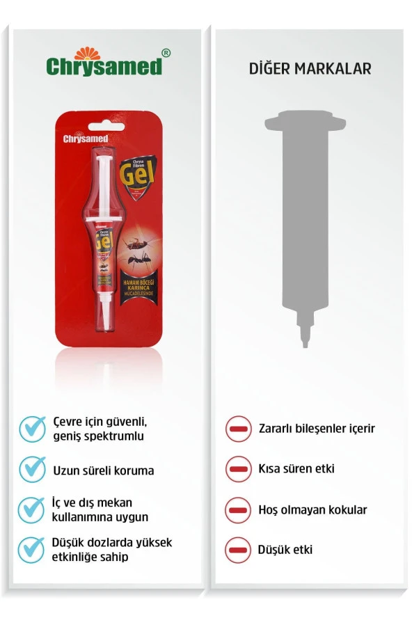 Fibron Gel 5 Gr. Böcek İlacı Hamam Böceği ve Karınca Mücadelesinde Etkili - 5