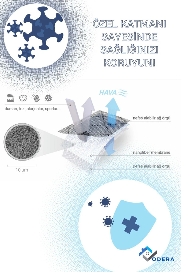 Air V.3.0 - 70x140cm - Pencere Toz Polen Alerjen Koku Filtresi - Rulo Sineklik - 5