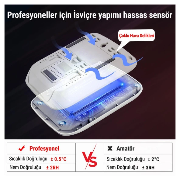 ThermoPro TP260B Mini Iç Mekan Dijital Sıcaklık ve Nem Ölçer Termometre - Resim 3