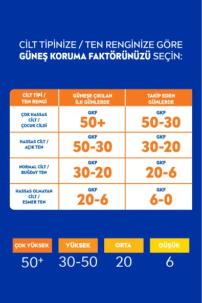 NIVEA SUN Çift Etkili Yüksek Koruma ve Bronzluk Güneş Spreyi 200ml, SPF50, Doğal Bronzluk, Suya Dayanıklı - 6