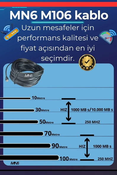 MN6 M106 110 Metre Internet Kablosu/utp 0.50mm Cat6 Iki Kat Korumalı/iç Dış Mekan/110m Ethernet Kablosu - 3