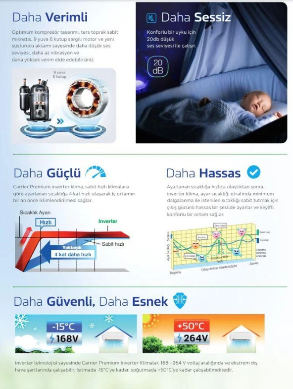 Alarko Carrier Premium 12000 BTU 42QHG012D8SJ Inverter Duvar Tipi Split Klima - 7