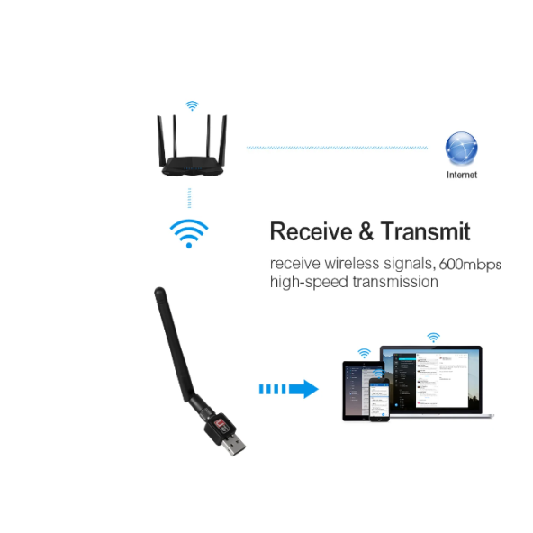 Mini USB WiFi Adaptörü 300Mbps 2dBi WiFi Adaptörü PC WiFi Anten WiFi Güvenlik Cihazı - 2