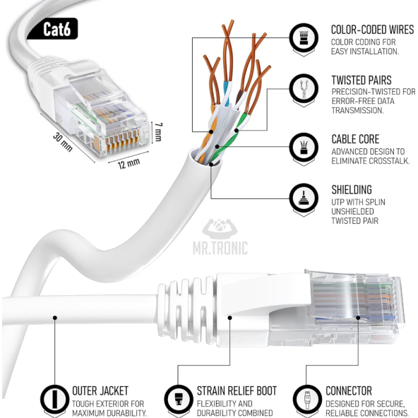 Cat 6 Ethernet Kablosu 5m Yüksek Hızlı Ethernet Ağ Kablosu - 4