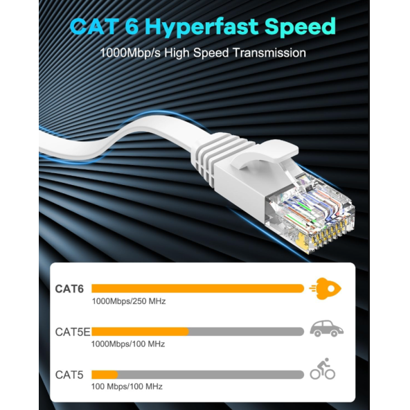 QASUL Cat 6 Ethernet Kablosu 1,5 m Yüksek Hızlı Ethernet Ağ Kablosu - 5