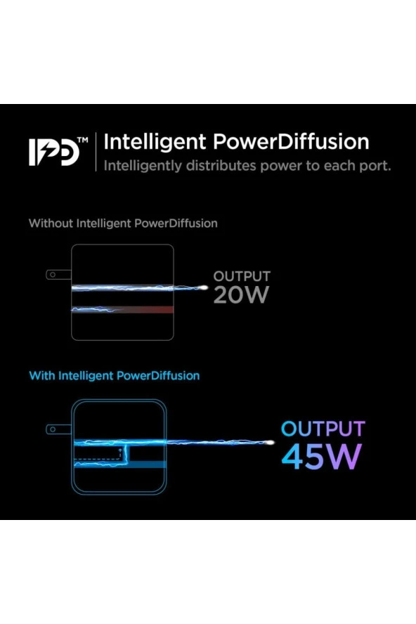 Spigen PowerArc ArcStation 45W 2 Port USB-C Güç Adaptörü Beyaz PE2010 - ACH02613 - Resim 2