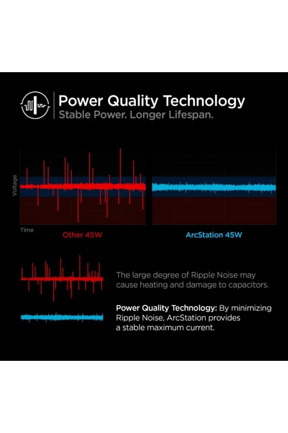 Spigen PowerArc ArcStation 45W 2 Port USB-C Güç Adaptörü Beyaz PE2010 - ACH02613 - Resim 3