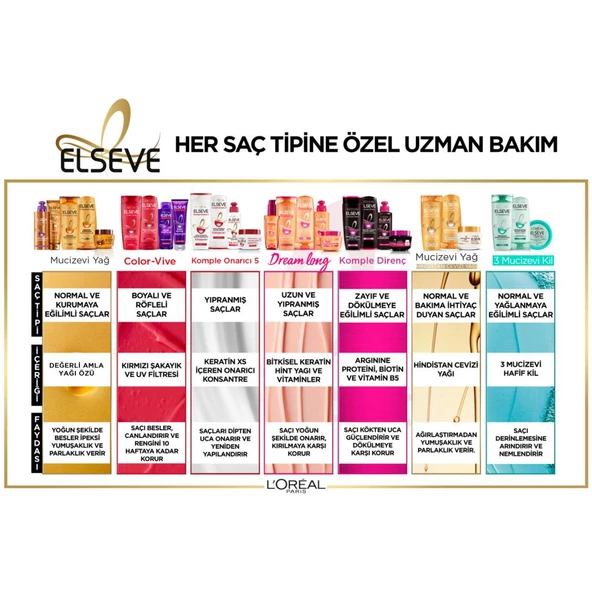 L'Oréal Paris Elseve Komple Direnç Dökülme Karşıtı Bakım Kremi 390 ml - 7