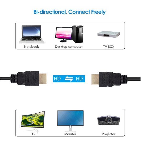 5 Metre HDMI Kablo Full HD , Uyumlu Yüksek Hızlı HDMI kablosu - 3