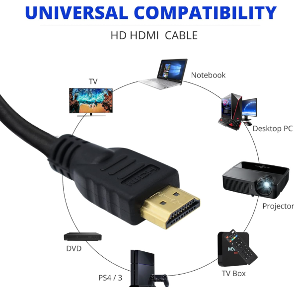 4 k Ultra Yüksek Çözünürlük HDMI Kablo  1 ,50 Metre - 3