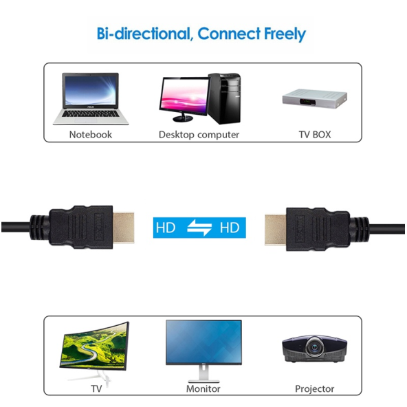 3 Metre HDMI Kablo 4k Yüksek Kalite Görüntü Full HD PVC Hdmi Kablosu - 4