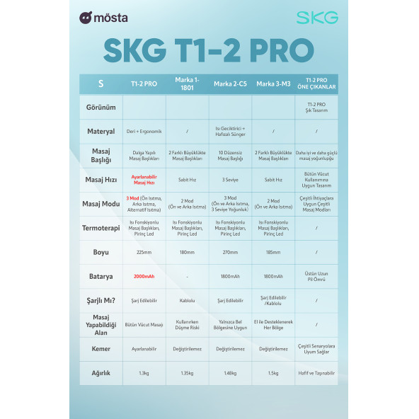 SKG T1-2 PRO Masaj Yastığı, Özel Termoterapi-Isı Terapisi, Bel, Kalça, Sırt, Omuz Boyun Masaj Aleti, Kablosuz ve Type-C - 6