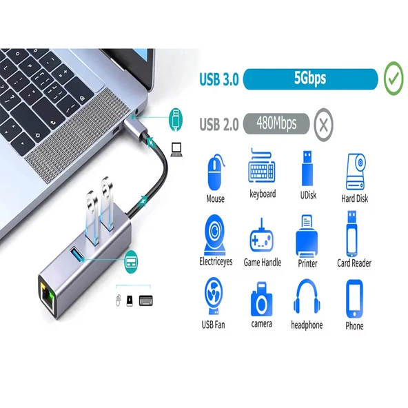 PrimeX PX-5224 Type C To Ethernet Gigabit, Type C to Rj45 + 3 Port USB3.0 Hub Çoklayıcı Adaptör(Type C Çıkışlı Tüm Bilgisyarlar) - Resim 3