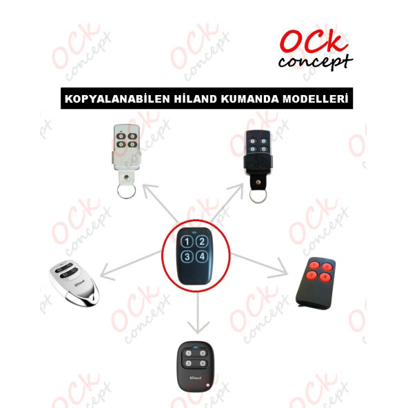 Hiland Kepenk, Otopark, Bariyer Kumandası, Hiland Alıcılara Tanıtılan Uzaktan Kumanda - Resim 3