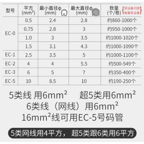 EC-5 Renkli Kablo İşaretleyici Numaratör 16 mm² AWG 6-8 100 adet - 4