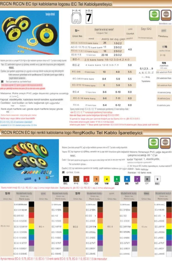 EC-5 Renkli Kablo İşaretleyici Numaratör 16 mm² AWG 6-8 100 adet - 5