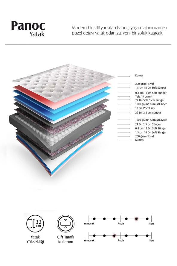 Limni Home Panoc Pro Pocket Yaylı, Çift Kişilik Yatak - 2